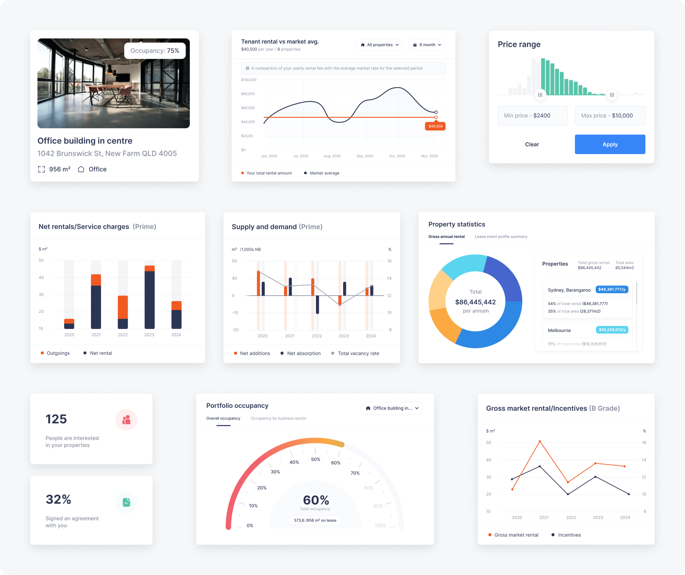 Project: Revolutionising commercial real estate transactions